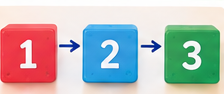d'abord / ensuite / enfin