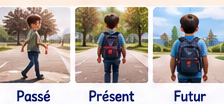 le passé / le présent / le futur