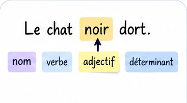 Identifie